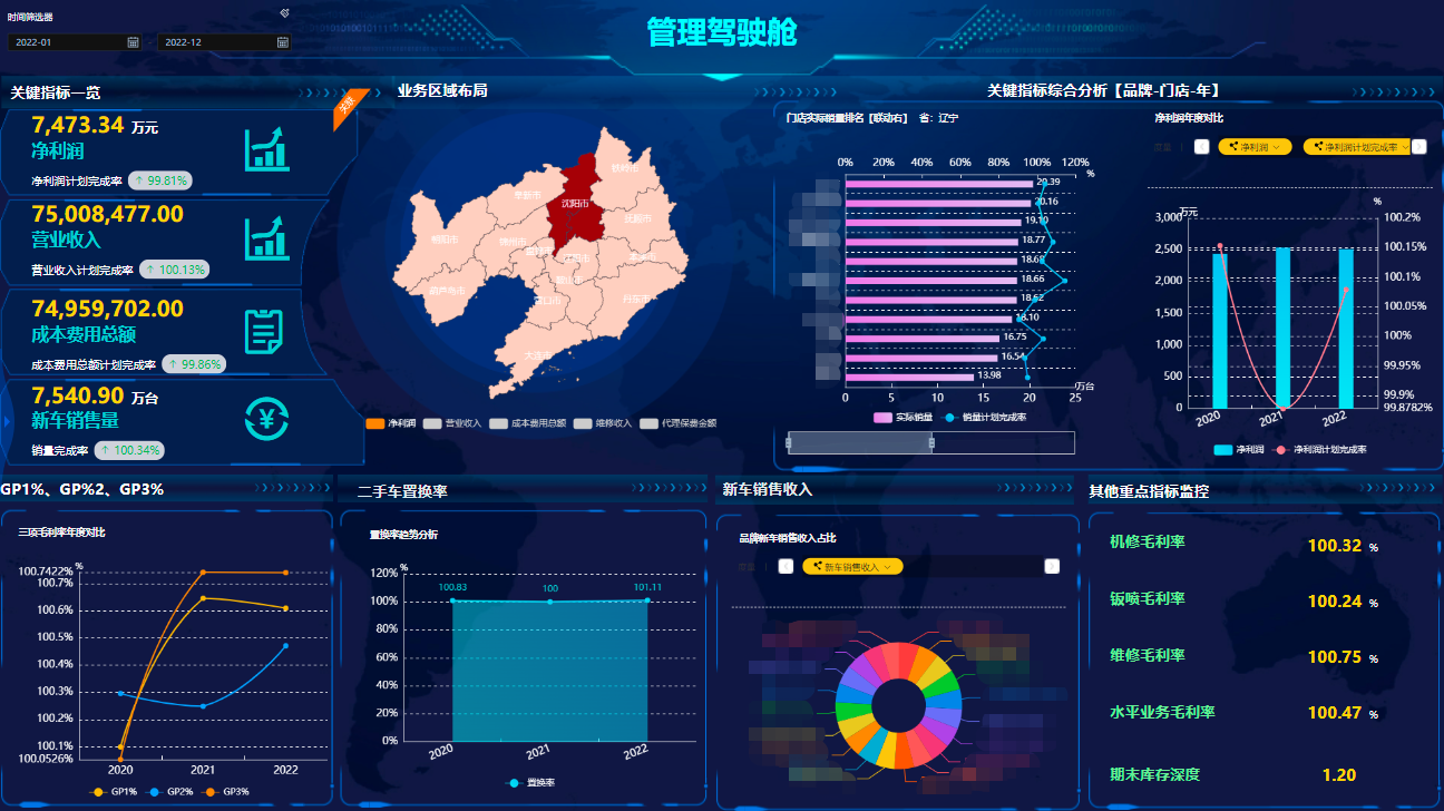 數字化時代下的數據處理 億信華辰在數據分析與治理服務中的角色