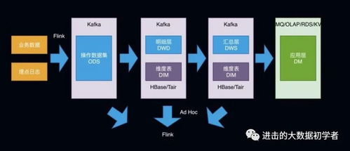 數(shù)據(jù)倉庫架構(gòu)的發(fā)展進程與數(shù)據(jù)處理服務(wù)的演進