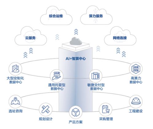 科華數(shù)據(jù) 行業(yè)領(lǐng)跑者，入選中國(guó)算力中心服務(wù)商綜合發(fā)展指數(shù)TOP10